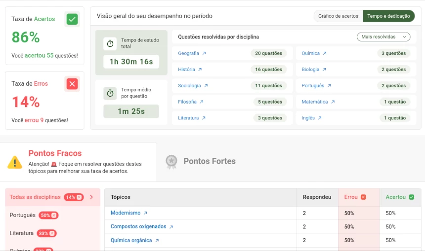 Análise de Desempenho