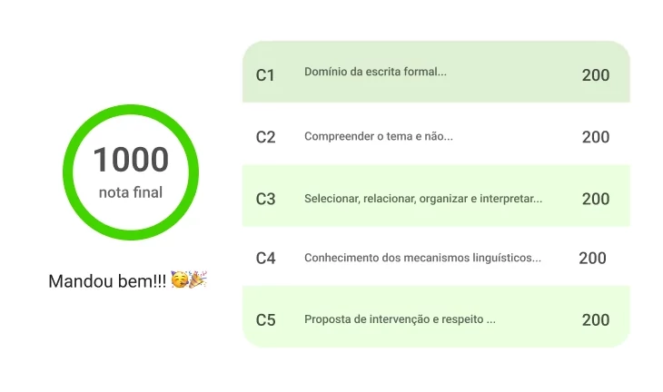 Correção de Redação