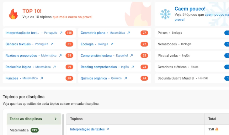 Veja o Que Mais Cai